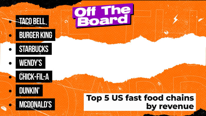 Off The Board