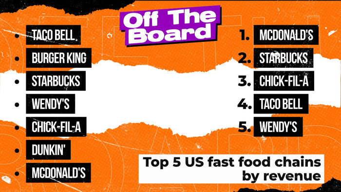 Off The Board