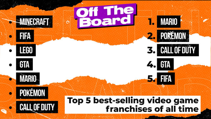 Off The Board